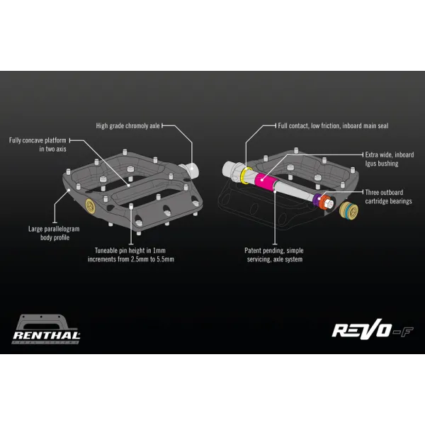 Paire de pédales RENTHAL CYCLE Revo-F - noir