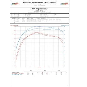 Ligne complète HMF Performance Series - Inox brossé Inox Kawasaki Brute Force 750