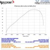 Silencieux HP CORSE 4-Track