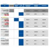 Boyau MICHELIN Power Compétition - 28x25
