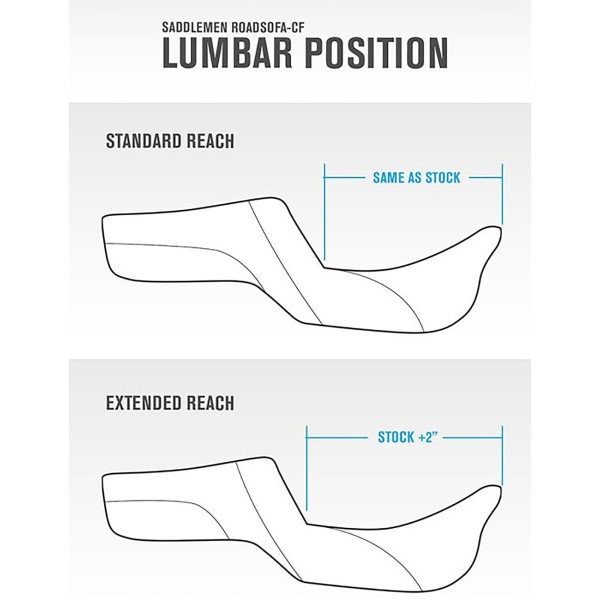 SEAT ROADSOFA FLHX/FLTR 23-UP 