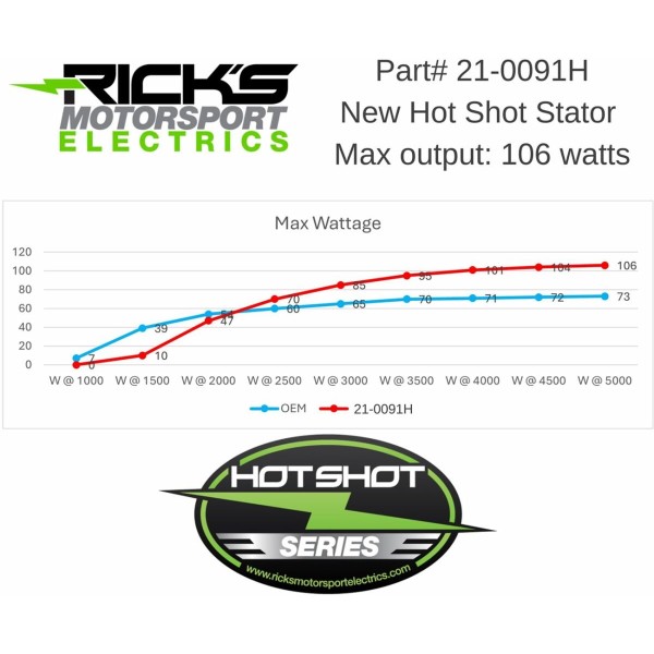 HOT SHOT STATOR KTM