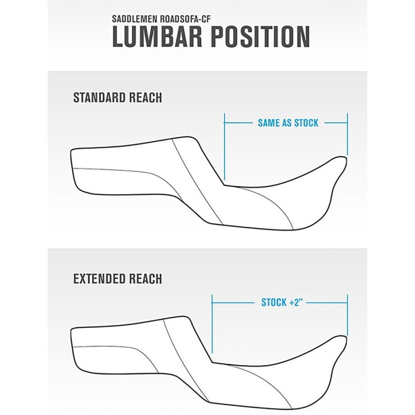 SEAT ROADSOFA FLHX/FLTR 23-UP 