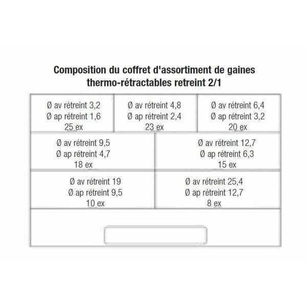 Coffret 119 manchons de gaines thermo-rétractable BIHR