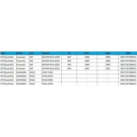 Courroie de transmission DAYCO Haute Performance renforcée