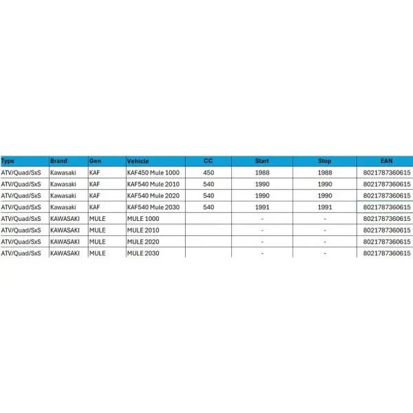 Courroie de transmission DAYCO Haute Performance renforcée