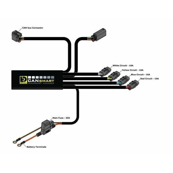 Kit d\'éclairages DENALI D2 CANsmart™ GEN II