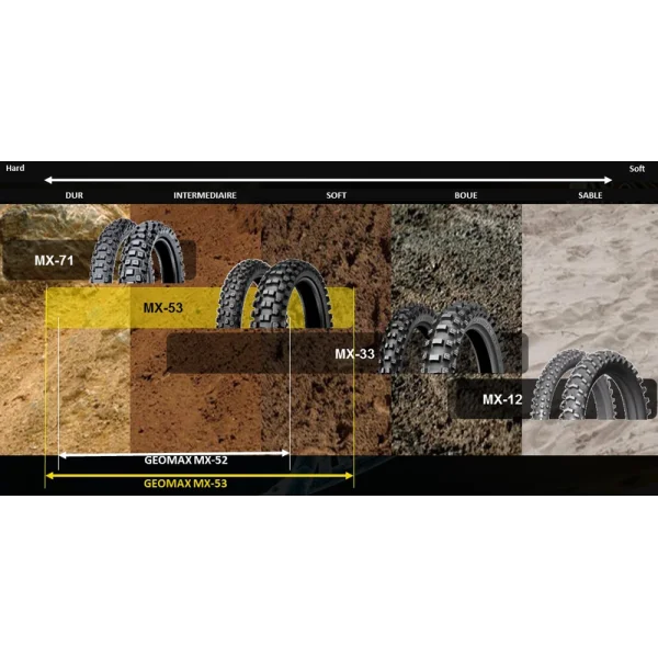 Pneu DUNLOP GEOMAX MX71 120/80-19 M/C 63M TT
