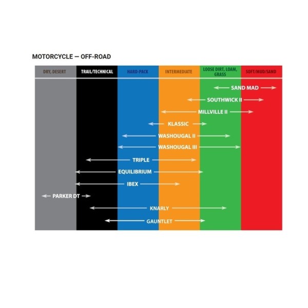 Pneu KENDA K785 MILLVILLE II 120/100-18 M/C 68M TT