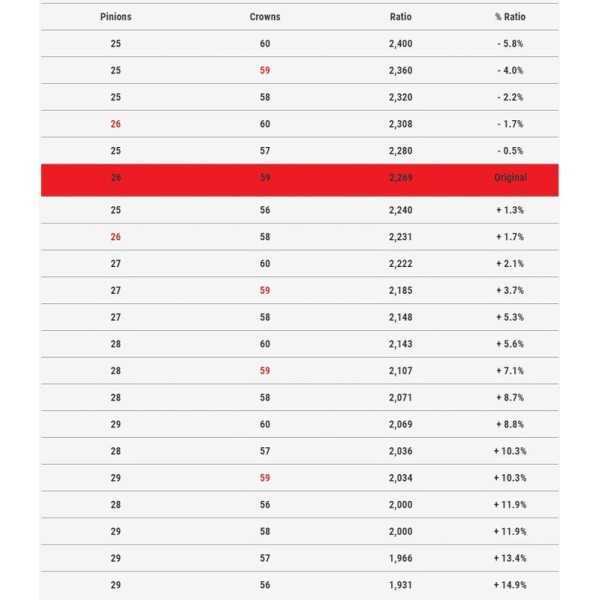 Poulie primaire MALOSSI K-Drive 27 dents - YAMAHA Tmax 560