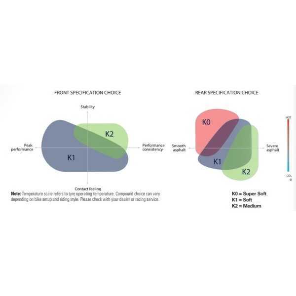 Pneu METZELER Racetec SM K2 125/75 R 420 M/C NHS TL