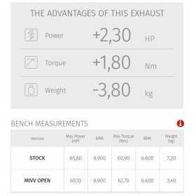Ligne complète MIVV Oval - Yamaha Tracer 700