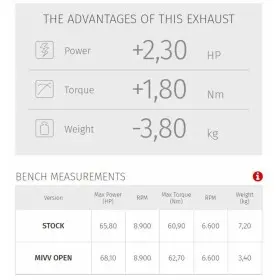 Ligne complète MIVV Oval - Yamaha Tracer 700