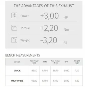 Ligne complète MIVV Speed Edge - Yamaha Tracer 700