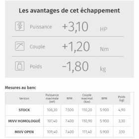 Silencieux MIVV Speed Edge inox noir casquette carbone Honda Crosstourer