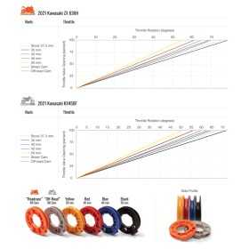Kit poignée de gaz + câbles MOTION PRO Rev3 - Yamaha R3 