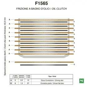 Kit embrayage NEWFREN - Ducati