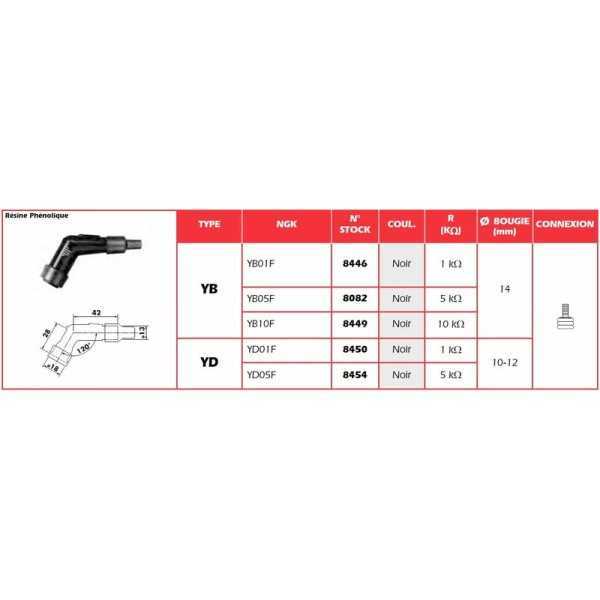 Anti-parasite NGK - YB10F