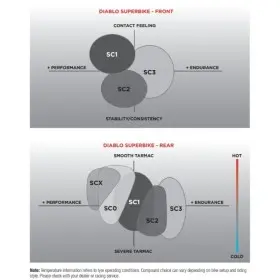 Pneu PIRELLI Diablo Superbike SC1 Moto 3 120/70 R 17 M/C NHS TL