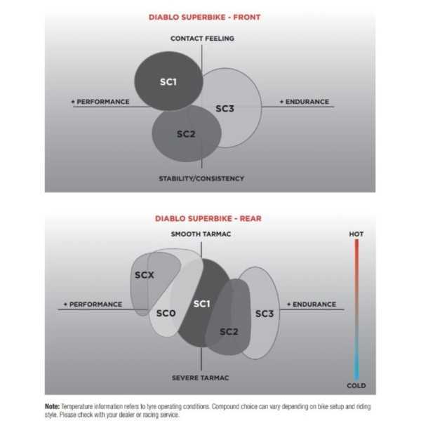 Pneu PIRELLI Diablo Superbike SC1 200/60 R 17 M/C NHS TL