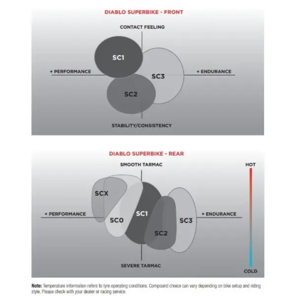 Pneu PIRELLI Diablo Superbike SC1 180/60 R 17 M/C NHS TL