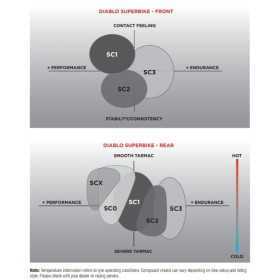 Pneu PIRELLI Diablo Superbike SC3 200/60 R 17 M/C NHS TL