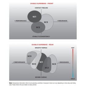 Pneu PIRELLI DIABLO SBK SC1 120/80-10 NHS TL