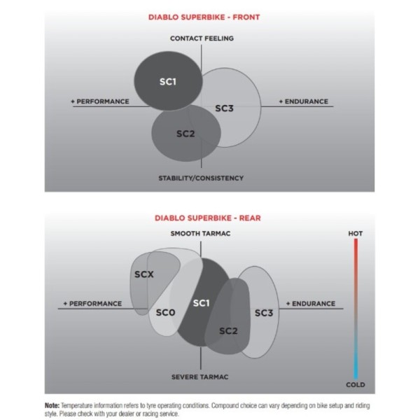 Pneu PIRELLI Diablo Superbike SCX 190/60 R 17 M/C NHS TL