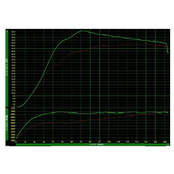 Variateur POLINI Hi-Speed - Yamaha Tmax 530