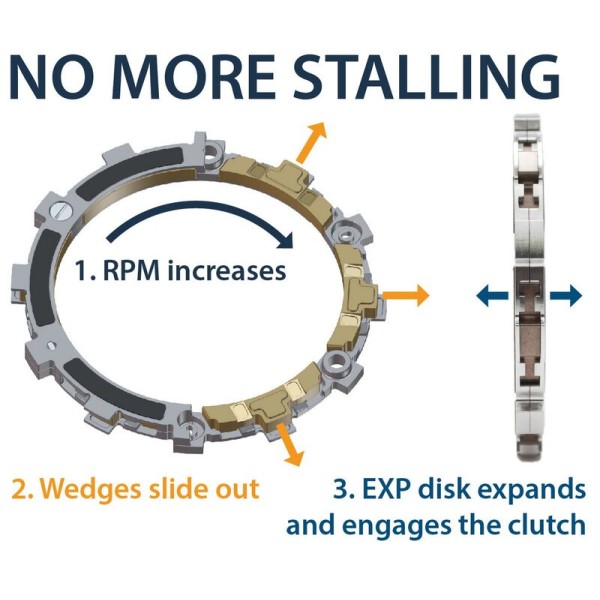 Embrayage complet REKLUSE RadiusX - Honda CRF450R