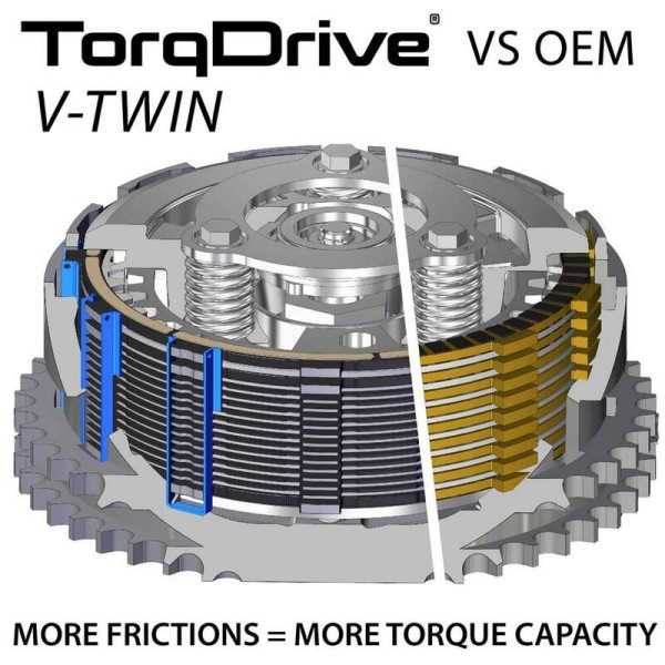 Kit d\'embrayage REKLUSE TorqDrive (Indian)