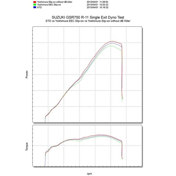 Silencieux YOSHIMURA R11 titane/casquette carbone Suzuki GSR-750