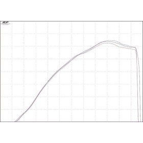 Entonnoir d\'admission TWIN AIR Powertune