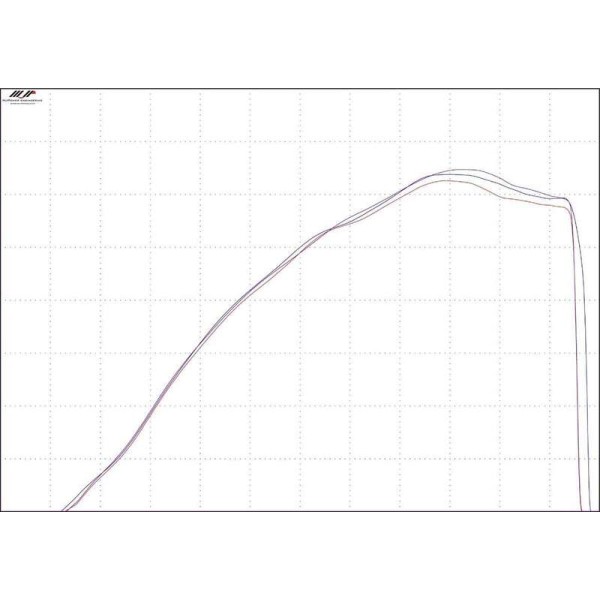 Entonnoir d\'admission TWIN AIR Powertune