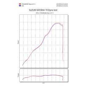 Silencieux YOSHIMURA R-11 Metal Magic/casquette carbone Suzuki Katana