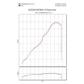 Silencieux YOSHIMURA R-11 Metal Magic/casquette carbone Suzuki Katana