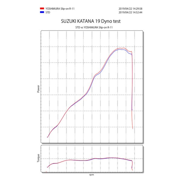 Silencieux YOSHIMURA R-11 Metal Magic/casquette carbone Suzuki Katana