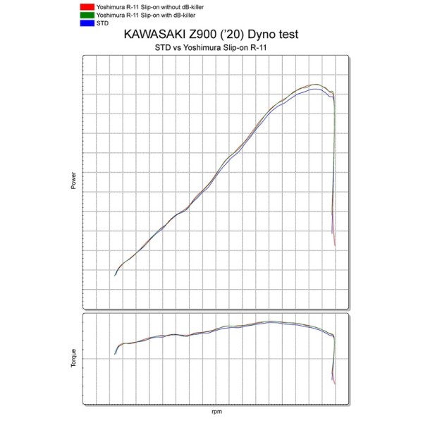 Silencieux YOSHIMURA R-11 Metal Magic/casquette carbone Suzuki GSX-R1100/750