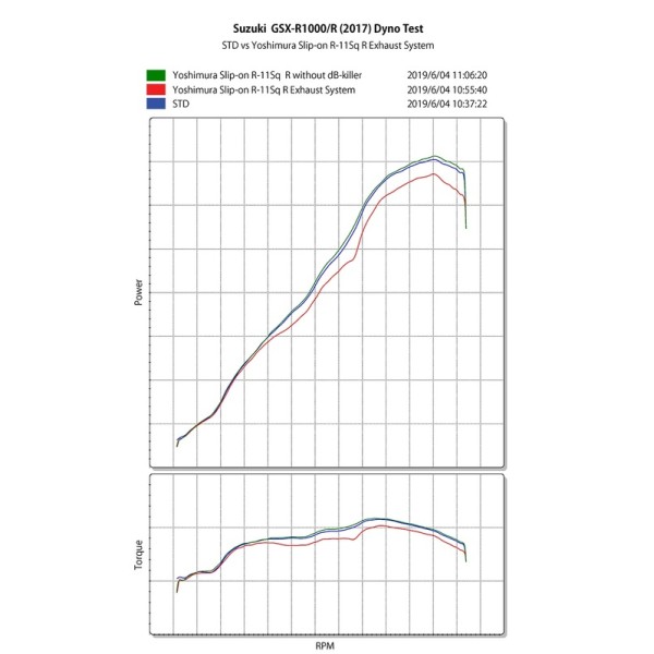 YOSHIMURA R-11Sq R Muffler Satin Finish/Carbon End Cap Suzuki GSX-R 1000