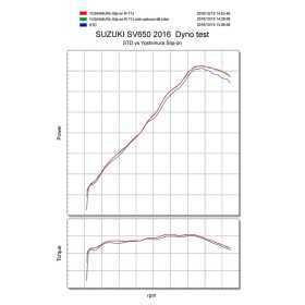 Silencieux YOSHIMURA R-77J inox/casquette carbone Suzuki SV650