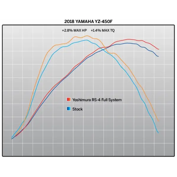 Ligne complète YOSHIMURA RS4 Signature Serie - Yamaha