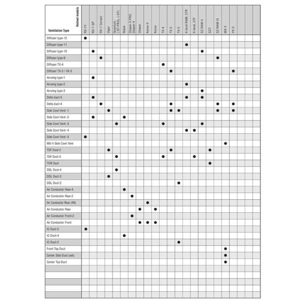 Ventilation arrière latérale inférieure ARAI Side Cowl Vent-1 white pour casque Viper/Astro-Light/VX-3