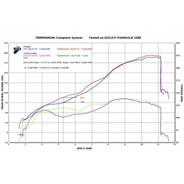 Ligne complète Termignoni WSBK "Force" Ducati Panigale 1199 / 1299 D17009400ITC