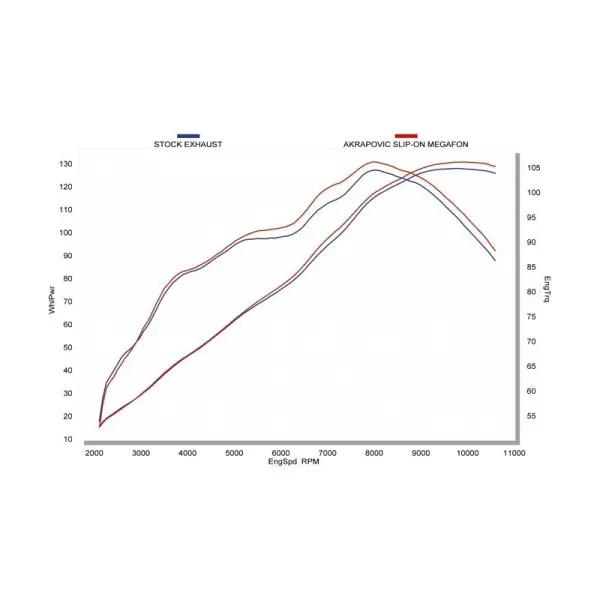 Silencieux adaptables (x2) Akrapovic Megaphone Kawasaki Z 1000 / 1000 SX (10-13)