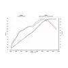 Silencieux adaptables (x2) Akrapovic Megaphone Kawasaki Z 1000 / 1000 SX (10-13)