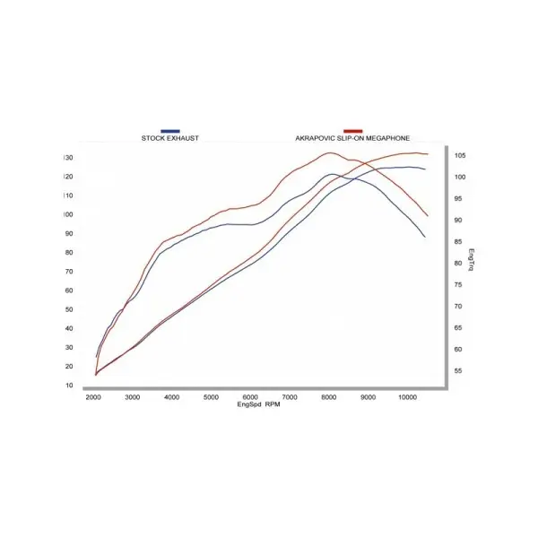 Silencieux adaptables (x2) Akrapovic Megaphone Kawasaki Z 1000 / 1000 SX (14-16)