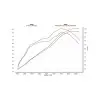 Silencieux adaptables (x2) Akrapovic Megaphone Kawasaki Z 1000 / 1000 SX (14-16)