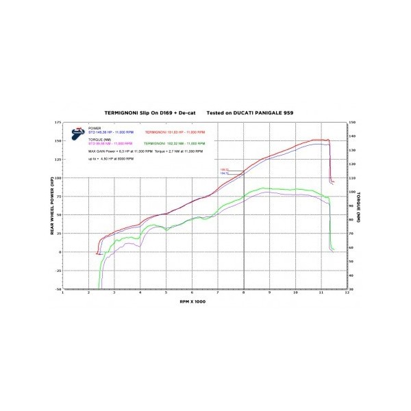 Termignoni silencieux double titane/embout carbone pour Ducati Panigale 959 (16-17)