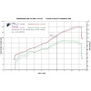 Termignoni silencieux double titane/embout carbone pour Ducati Panigale 959 (16-17)