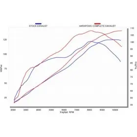 Ligne complète Akrapovic Racing Kawasaki Z 1000 / 1000 SX ( 14-16)